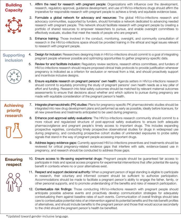 Carleigh Krubiner (@ckrubiner) on Twitter photo Thrilled to see the PHASES <a href="/pregnancyethics/">Pregnancy Ethics</a> Guidance in print! Recs for the equitable ACCESS, PROTECTION, and RESPECT to meet the needs of pregnant people living with or at risk of HIV.
Congrats to the team, esp our fearless leaders <a href="/annelyerly/">Anne Drapkin Lyerly</a> <a href="/fadenethx/">Ruth Faden</a> & Maggie Little! Thrilled to see the PHASES <a href="/pregnancyethics/">Pregnancy Ethics</a> Guidance in print! Recs for the equitable ACCESS, PROTECTION, and RESPECT to meet the needs of pregnant people living with or at risk of HIV.
Congrats to the team, esp our fearless leaders <a href="/annelyerly/">Anne Drapkin Lyerly</a> <a href="/fadenethx/">Ruth Faden</a> & Maggie Little!