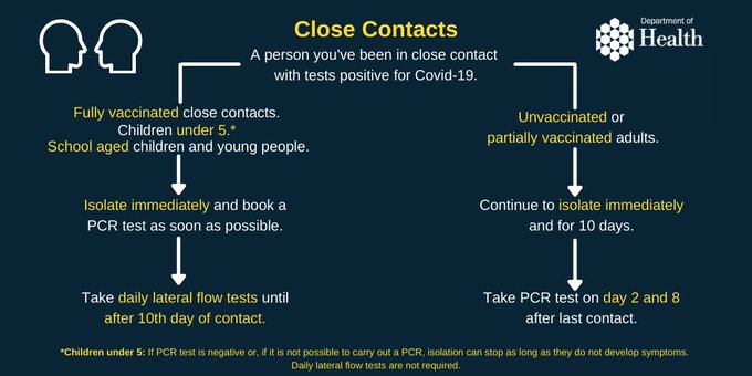 Covid-19 guidance for close contacts.