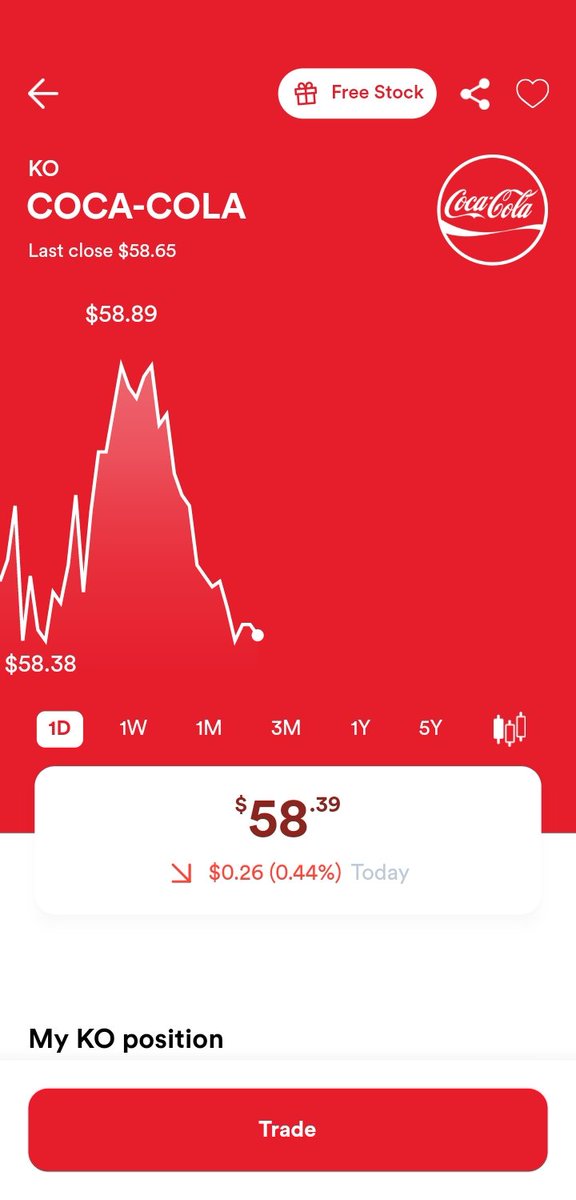VKuleh's tweet photo. @realheygotrade @heygotrade @CocaCola @realheygotrade @CocaCola @AlbertMiki 500513 https://t.co/4uVcBCNboy