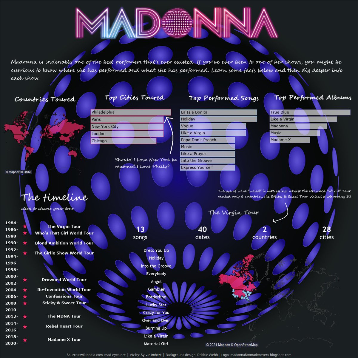 Are you a <a href="/Madonna/">Madonna</a> fan? Then check out this viz which looks at her Tours (might want to wear some sunglasses 🕶️) public.tableau.com/app/profile/sy…