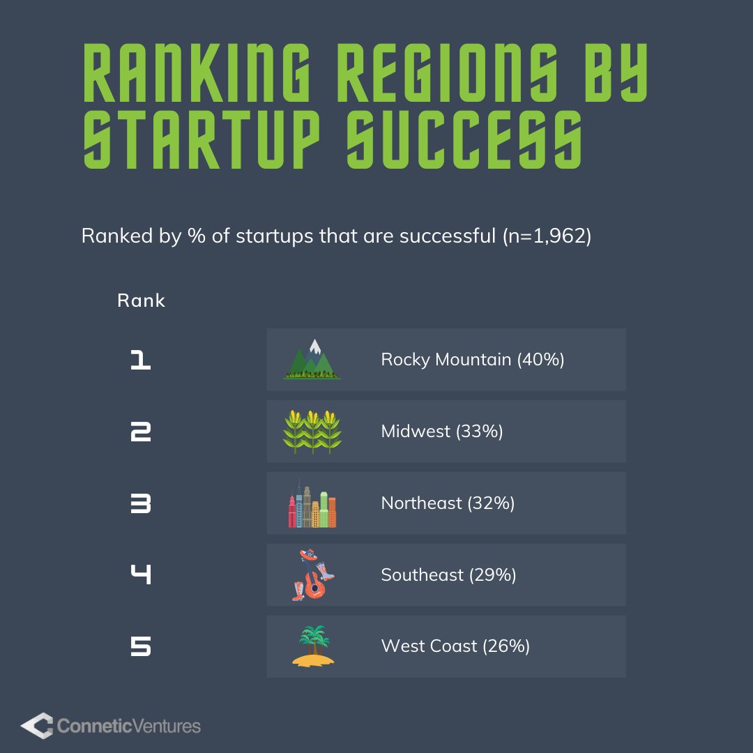 Connetic Ventures tweet media