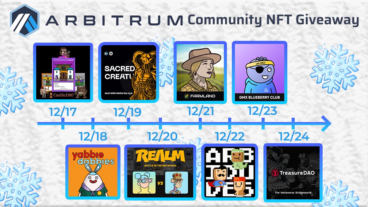 arbitrum's tweet photo. This holiday season 8 Arbitrum-native NFT projects are giving away NFTs to some of you lucky people! ❄️

@castlesdao2, @yabbiedabbies, @scrdcrtrs, @RealmDao, @FarmlandGame, @ArbiDudes, @GBlueberryClub, and @Treasure_NFT will all be giving away NFTs to give back to the community. https://t.co/YevqIqSeMM