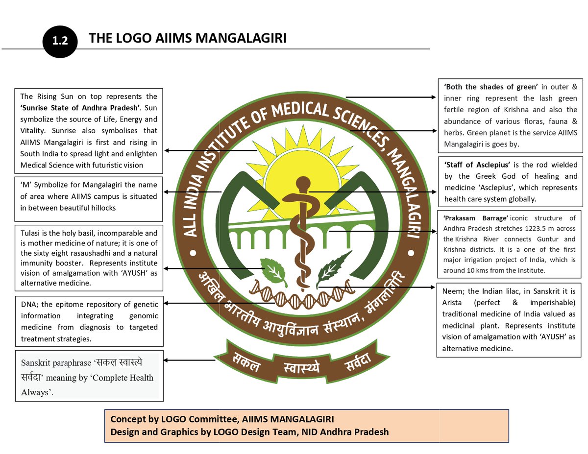 mangalAiimsAP's tweet photo. The logo of AIIMS, Mangalagiri was launched today i.e. 17th December 2021 during the 4th meeting of the Institute Body. https://t.co/aNr3BJTipE