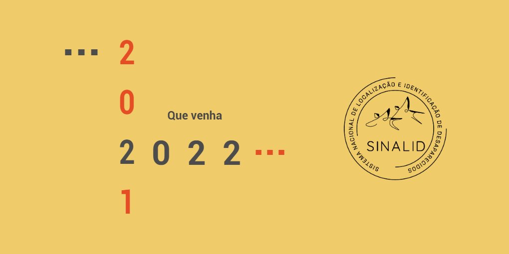 OficialSinalid's tweet photo. ... 2021
6.208 novos casos registrados no sistema nacional
260 novos usuários
4.726 casos finalizados
191 pessoas localizadas pelo #Sinalid
Que venha 2022... https://t.co/NxMA4QeprL
