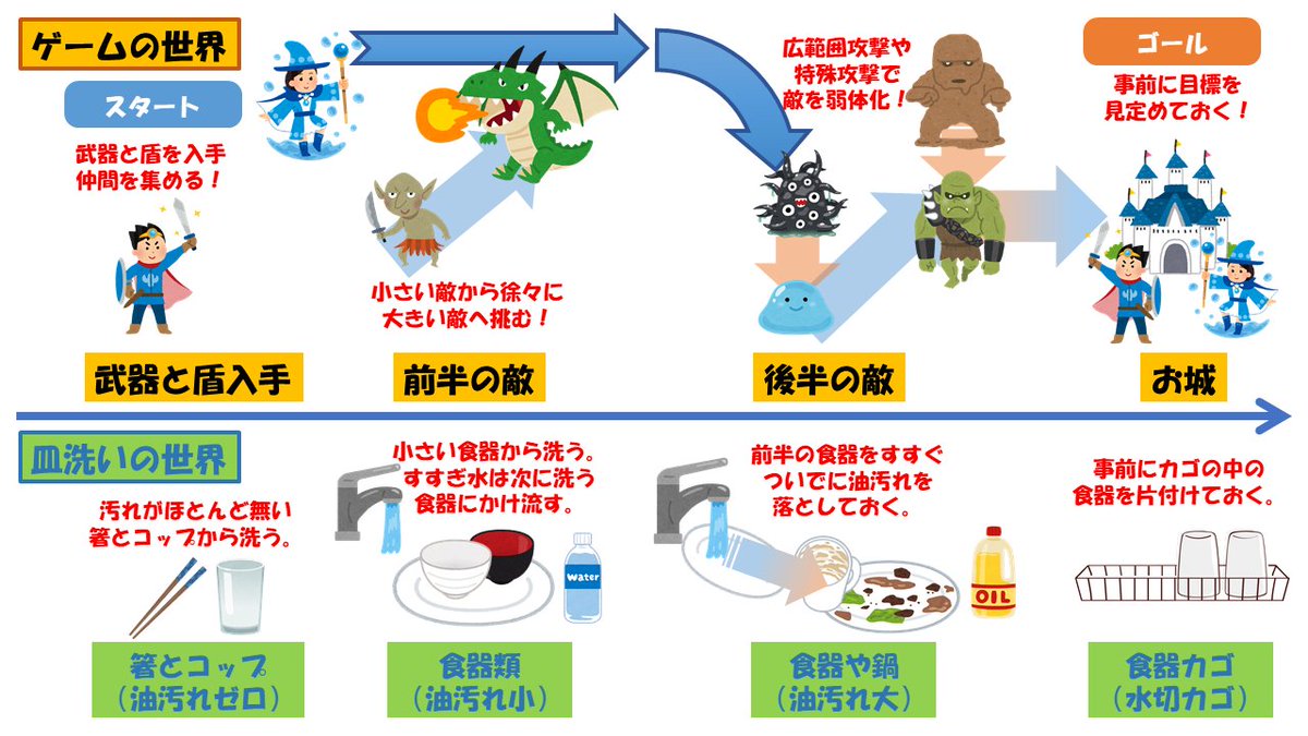 俺、洗いもん（食器洗い研究家／皿洗い研究家） tweet media