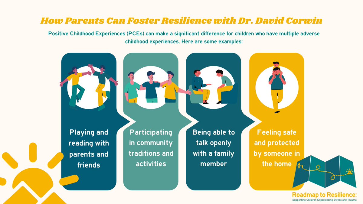 Roadmap to Resilience tweet media