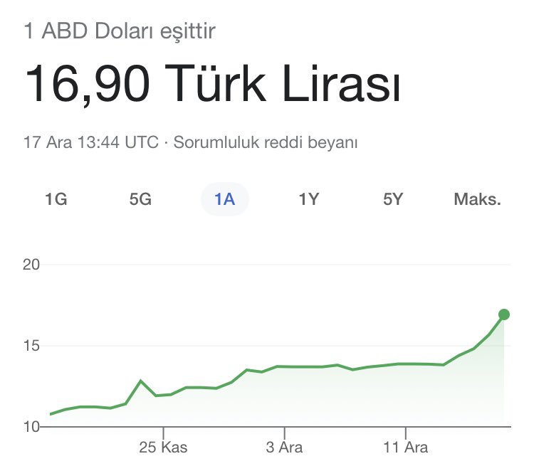 Tarihte 1690’da neler yaşandı?
1. İstanbul'da fırtına, Haliç'te gemiler battı 500 kişi öldü.
2. Belgrad yeniden Osmanlı egemenliğine girdi.
3. Charles Le Brun, Fransız ressam vefat etti.
5. ABD'de ilk kağıt para kullanılmaya başlandı.
6. Christian Goldbach Rus matematikçi doğdu.