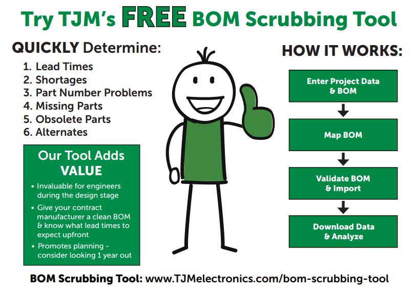 TJMelectronics's tweet photo. Component shortages got you down? Try our new BOM Scrubbing Tool to quickly determine lead times, shortages, part number problems, missing parts, obsolete parts, and alternates. Use the tool here: https://t.co/0B7gu0QoFQ #electronics #pcbassembly https://t.co/lB292V8psM