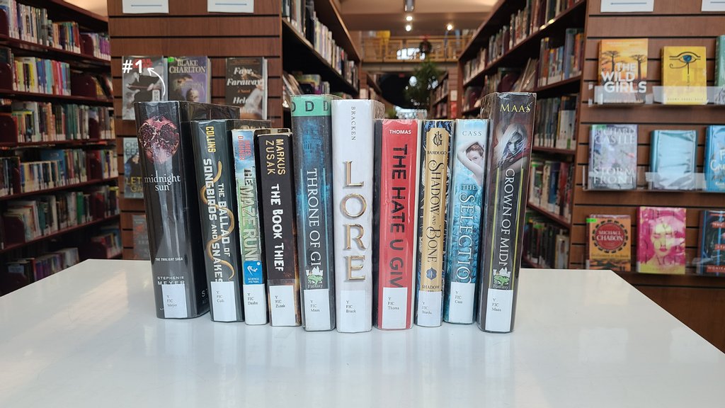 Here we have it, your Top 10 Young Adult Fiction books of 2021!

Midnight Sun, The Maze Runner, The Book Thief, Throne of Glass, The Hate U Give, & Crown of Midnight were all YA Top 10 of 2021, too! Our teen patrons love these books & we don't blame them, we do too!

#YAbooks #YA https://t.co/WG1TR2rSyZ