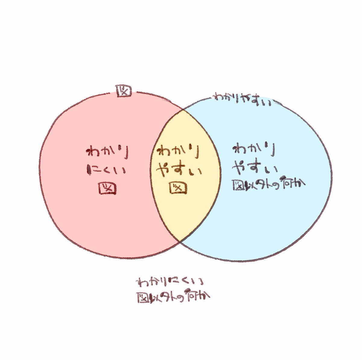 多分この図は赤い部分の図 