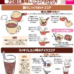 ココアをよく飲む人は必見!ココアを美味しく作るコツのまとめ!