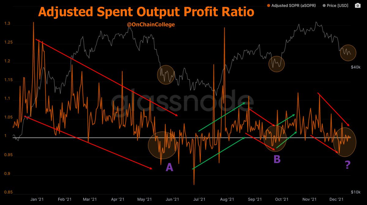 On-Chain College tweet media