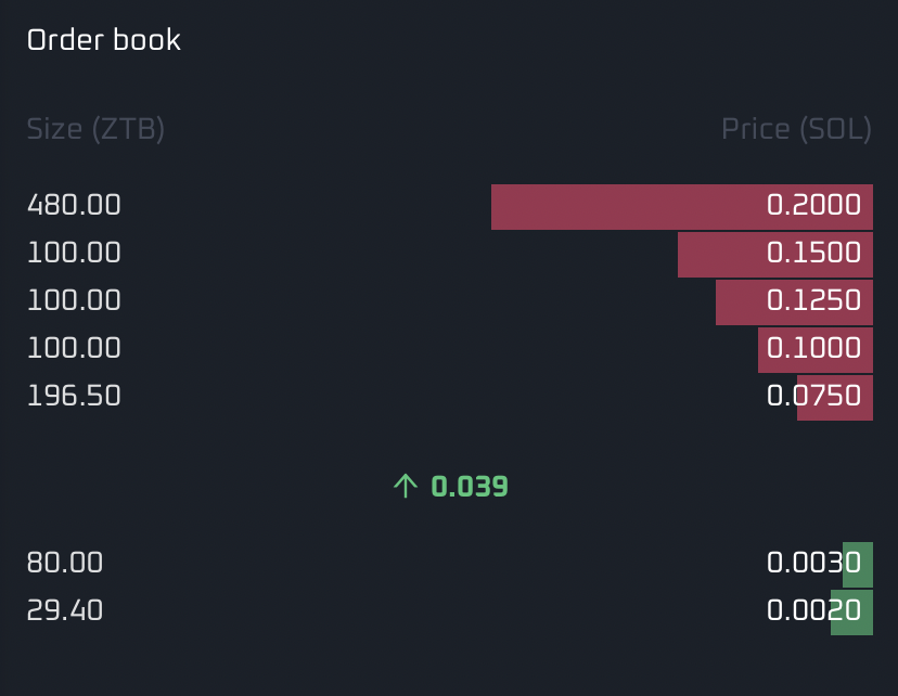 buildersio's tweet photo. If you woke up this morning thinking, "hey, I want to pick up some nice Christmas presents for my family: fraktions of @thugbirdz"

Well, we've got the place for you!
https://t.co/K5yGO59VcF, ZTB ticker✅

Those are pieces of an OG doorag @thugbirdz fraktionalised by @AlexArgow https://t.co/is0b93clKR