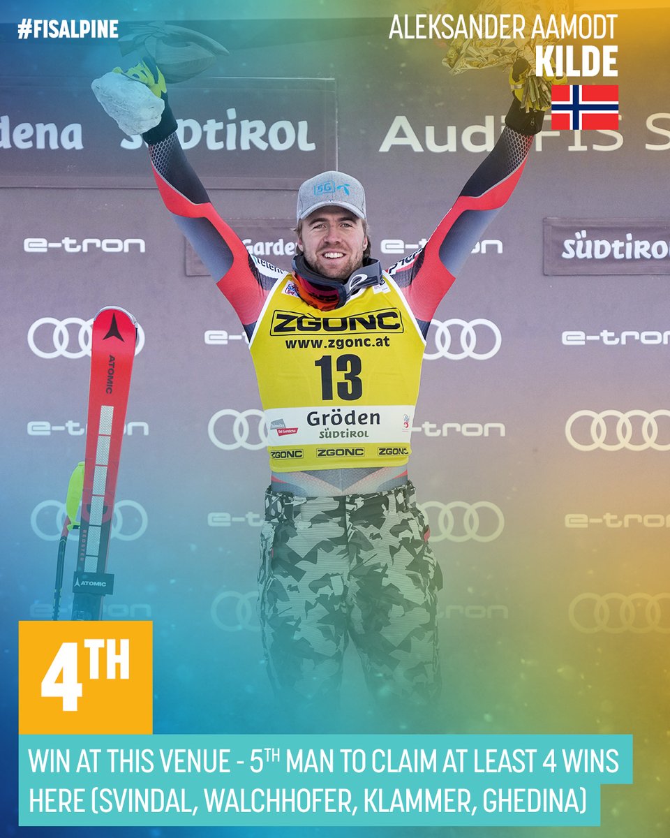 fisalpine's tweet image. With today's win, @AleksanderKilde becomes the fifth man to claim at least four victories in Val Gardena/Groeden 👏

#fisalpine