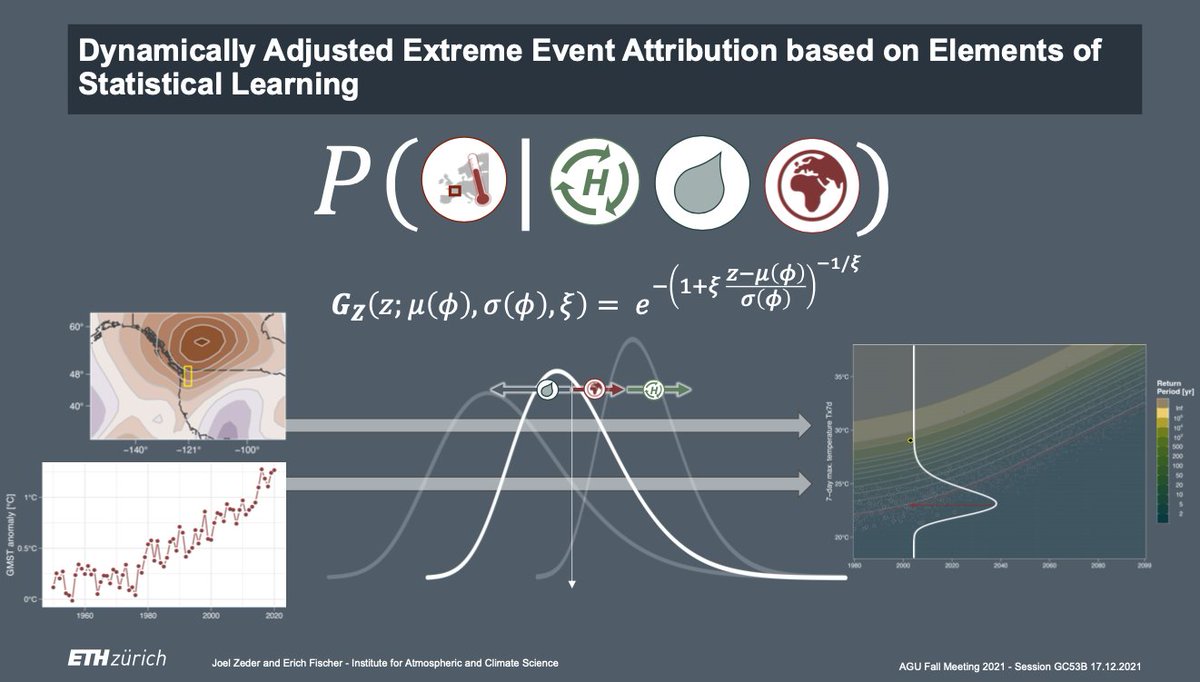 JoelZeder's tweet photo. What can we learn from large climate model datasets and extreme value statistics enriched with elements of statistical learning in the context of climate extremes? 🤔🌎📈

Join our #AGU21 GC53B session on D&amp;A of anthropogenic climate change and extreme events: 12:45CST/19:45 CET https://t.co/wfS6Pl8zfW