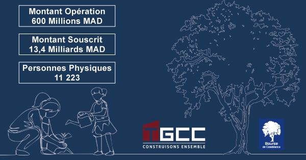 BoursedeCasa's tweet photo. #Merci aux 11 223 #investisseurs_particuliers de faire confiance à #TGCC pour son #introduction_en_bourse. Rendez-vous en début d’année pour une conférence en ligne avec les professionnels de la #gestion_de_lépargne afin de vous permettre de bien gérer votre #épargne en #bourse! https://t.co/1bQpEUL5LN