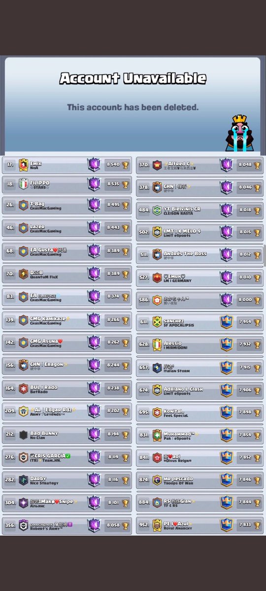 Sudonete_cr's tweet photo. Estos son los baneados del top 1k 🤯🤯🤯 https://t.co/TF0hCKLIYh