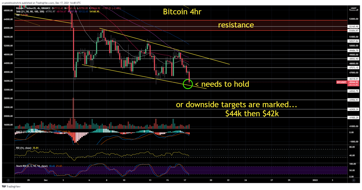 CryptoBTC_Chris's tweet photo. #Bitcoin Update $BTC https://t.co/bOv0gJrIv6
