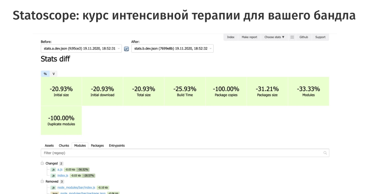 Statoscope: курс интенсивной терапии для вашего бандла. Сергей Мелюков рассказывает про свой инструмент для анализа webpack-бандлов и показывает, как его применять в проектах.

habr.com/p/595595/