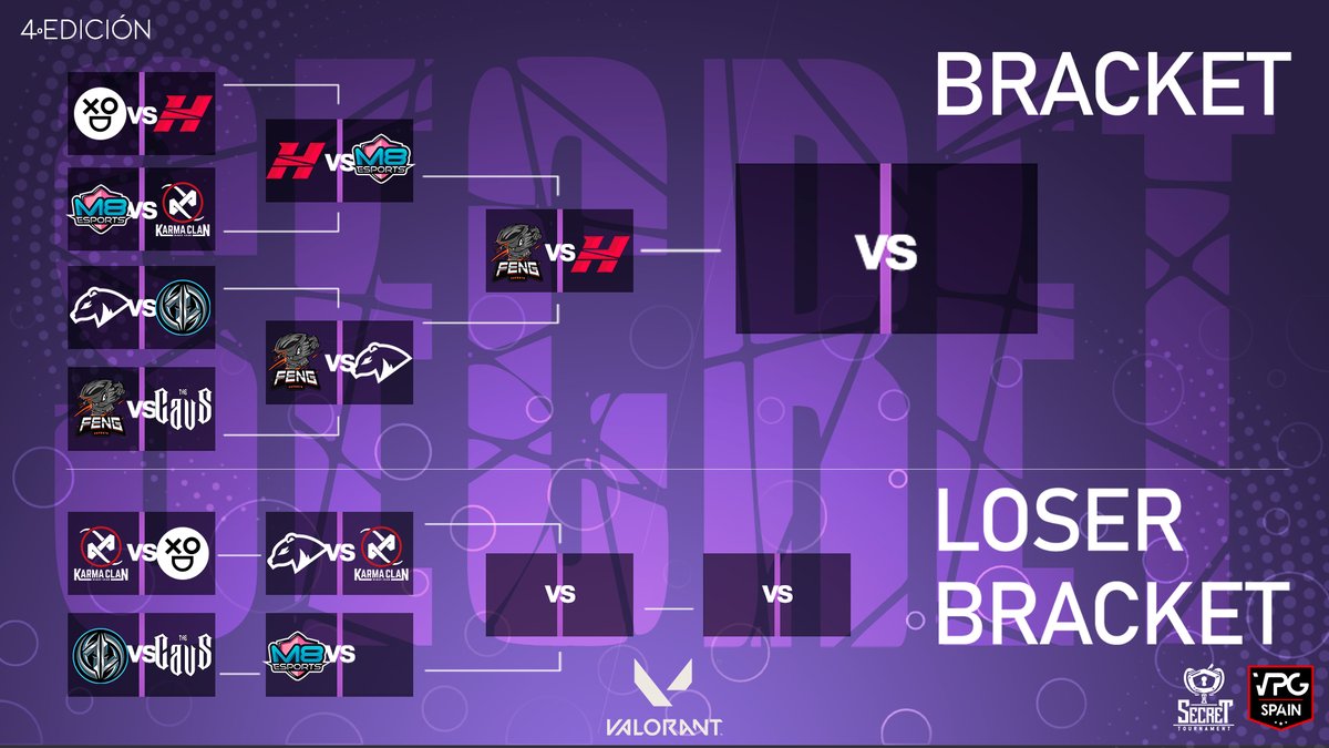 SecreTournament's tweet photo. #VPGSTValorant #Valorant

🇪🇸 Ya conocemos a los 2 equipos que se lucharán en la final, mientras en el Loser, lucharán para llegar a la gran final.

🇬🇧 We already know the 2 teams that will fight in the final, while in the Loser Bracket, they will fight to reach the grand final. https://t.co/zDVUMqB6za