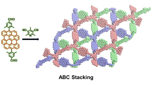 A Nanographene-Based Two-Dimensional #CovalentOrganicFramework as a Stable and Efficient Photocatalyst (Narita) <a href="/mpi_polymer/">Max-Planck-Institut für Polymerforschung</a> @KLandfester <a href="/BonnMischa/">Mischa Bonn</a> <a href="/Kai_A_I_Zhang/">Kai Zhang</a> <a href="/NTUSciTech/">NTUScienceTechnology</a> <a href="/OISTedu/">Okinawa Institute of Science and Technology (OIST)</a> #openaccess thanks to #projektDEAL onlinelibrary.wiley.com/doi/10.1002/an…