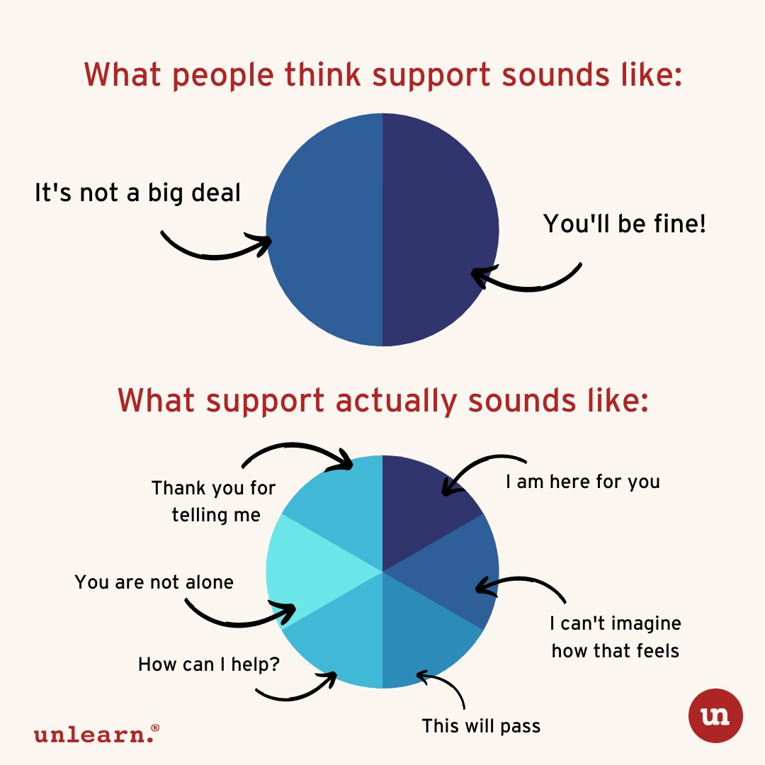 What are some more examples of what support sounds like?