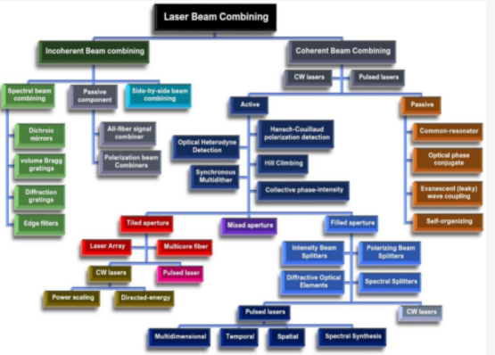 Researchers <a href="/ENS_TampereUni/">Faculty of Engineering and Natural Sciences</a> have published a review of coherent beam combining of #fibrelasers!

Interested in scaling power and energy of lasers beyond what is possible with a single laser?

Read more here 👉👉👉pulse-laser.eu/publications