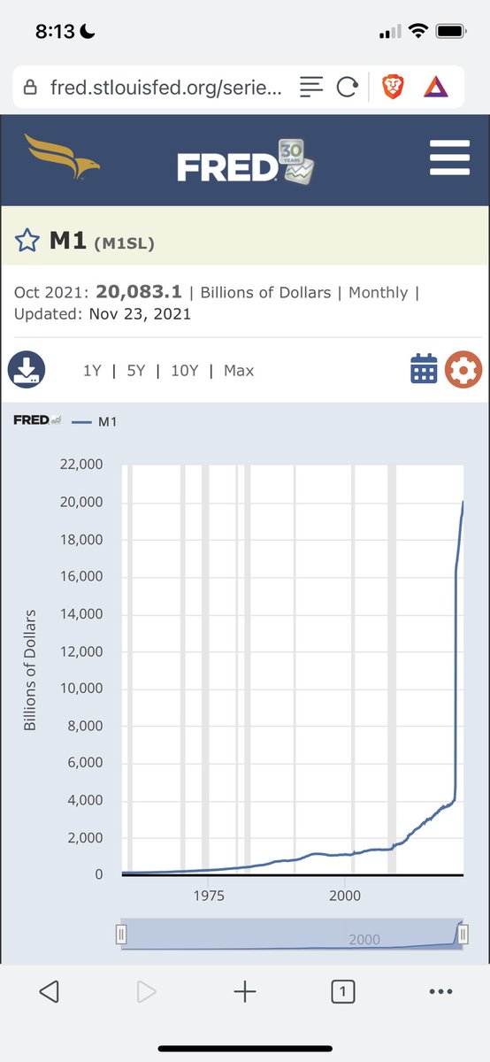 80% of all dollars in existence were created in the last two years.

This is probably why prices are starting to rise.