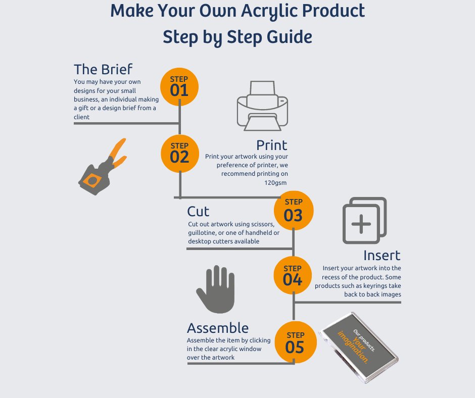 my_accessorie_s's tweet photo. If you are new to the industry see our step by step guide to making your own personalised products
#promotional #promotionalproducts #promo #promogifts https://t.co/NxoQdNrOO6