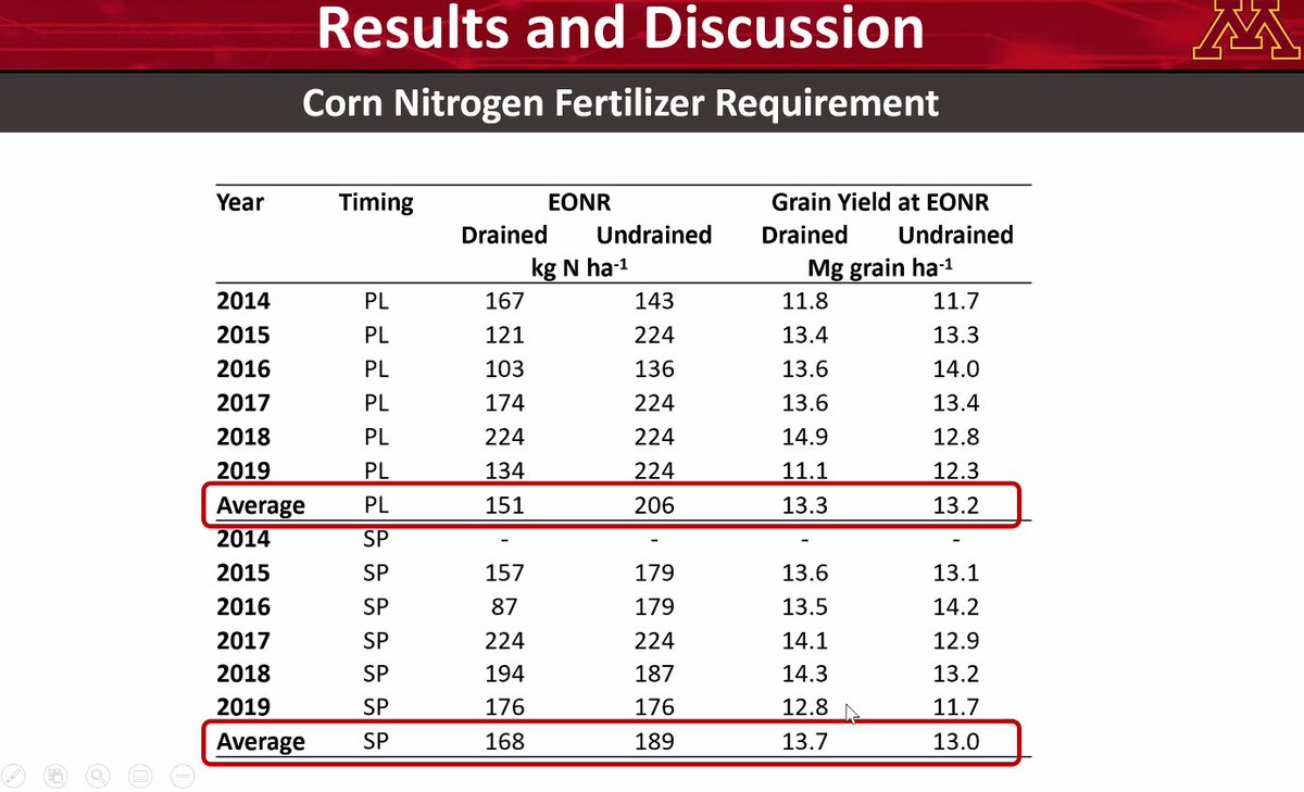 MNSoilHealth tweet media