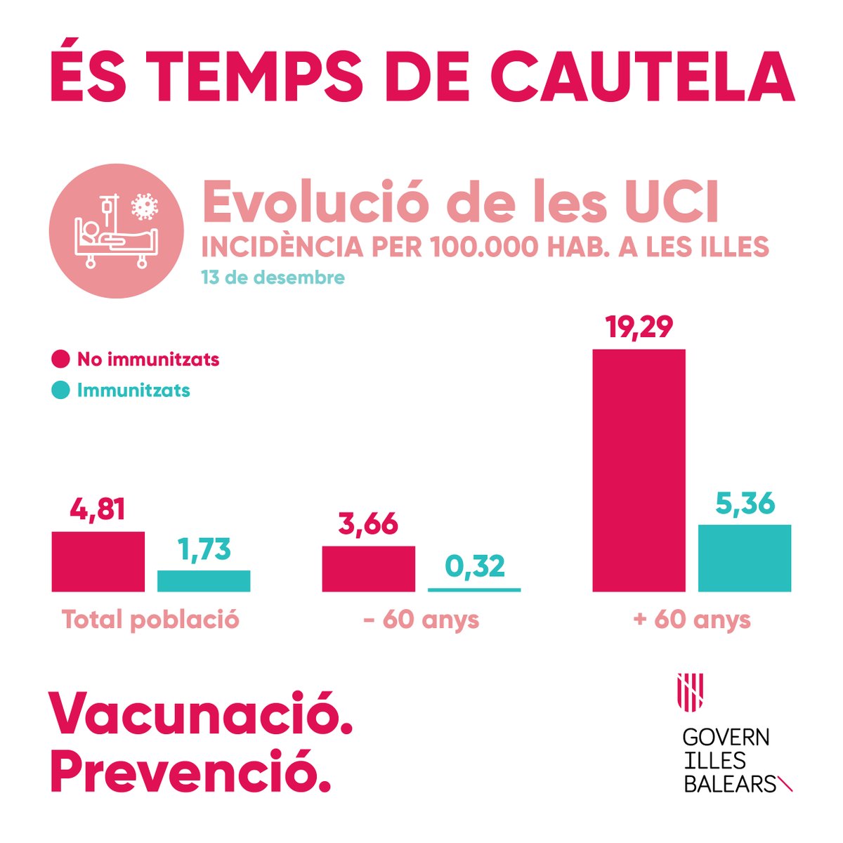 goib's tweet photo. Per favor, prudència https://t.co/LMMHGOusUa