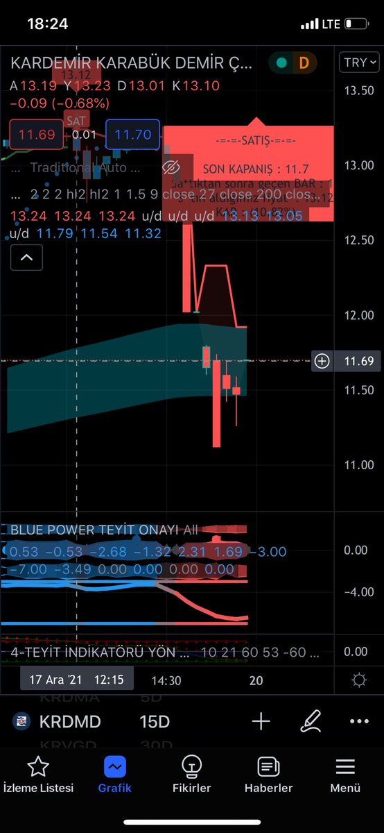 Cryptotradeniz1's tweet photo. Blue Power Pro saat 12 de sat demiş yoksa batarsın 
#bist100 #BIST30 #borsa 
🚨Bu tweeti rt&amp;fav ve takip🚨 #btc #nft #reef #mbox #coti #çekiliş #eth #mana #sand #enj #chz #hot #trx #btt #doge #shiba #zig #ceek #Solana #bnb #xrp #ADA #MATIC #crypto #laziotoken #portofantoken https://t.co/20zq5HFvmj