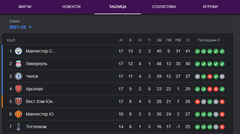 iburlakov's tweet image. In a 4th place, the good old times...