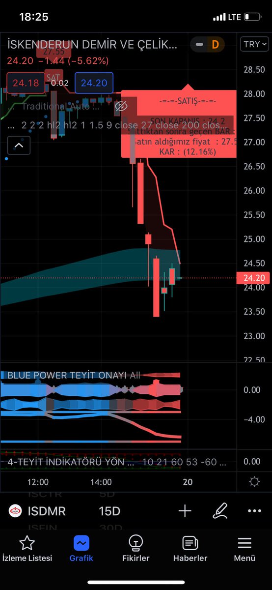 Cryptotradeniz1's tweet photo. Blue Power Pro saat 12 de sat demiş yoksa batarsın 
#bist100 #BIST30 #borsa 
🚨Bu tweeti rt&amp;fav ve takip🚨 #btc #nft #reef #mbox #coti #çekiliş #eth #mana #sand #enj #chz #hot #trx #btt #doge #shiba #zig #ceek #Solana #bnb #xrp #ADA #MATIC #crypto #laziotoken #portofantoken https://t.co/l0XZUHshzz