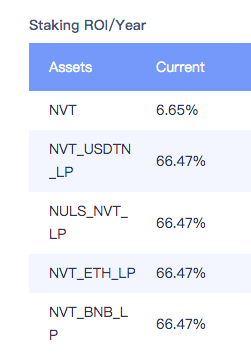 nerve_network's tweet photo. 😀You can now stake #LP on #Nerve #Mainnet earning #NVT with high #APR 

Get LP on 👉https://t.co/IUtrFoe48S 

🥳Have fun staking 

All operations must be completed on #NerveChain 

#ETH #BNB #NULS #NVT #CROSSCHAIN https://t.co/0BmBKGD7dD