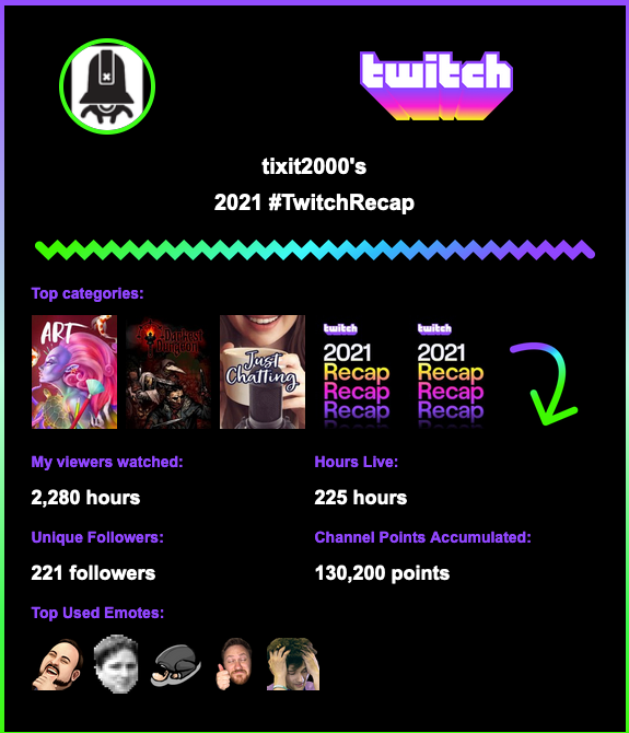 Tixitzero's tweet photo. 2021 was a good run thank you all for the support
#TwitchRecap #streamer #tixit https://t.co/wzFX7bQKg4