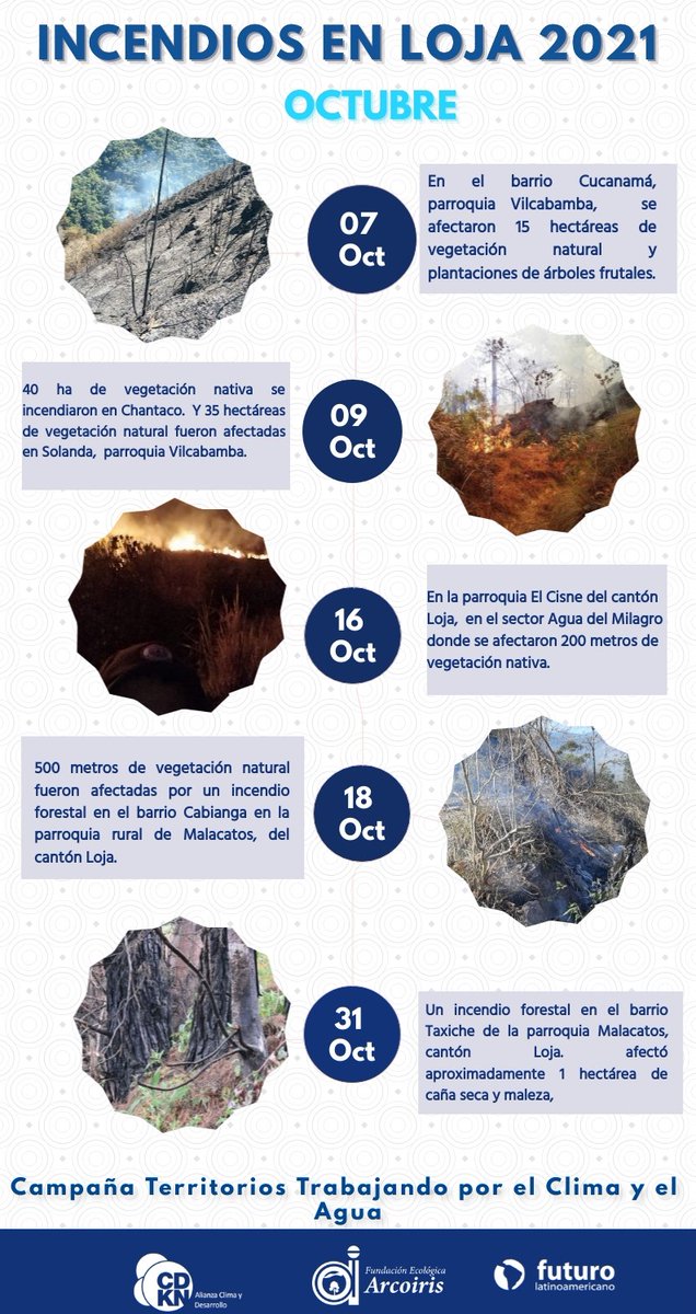¿Sabías que  en Ecuador, desde julio (2021), los #incendios forestales han ocasionado pérdida de 3.520 ha de cobertura vegetal. Campaña Territorios Trabajando por el #Clima y el #Agua.  @FundacionArcoiris, Alianza Clima y Desarrollo- CDKN y Fundación Futuro Latinoamericano (FFLA)