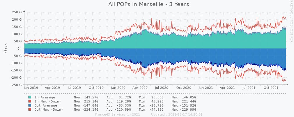 AS42064 - France-IX Marseille tweet media