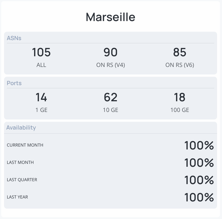 [Stats]

During the past month, France-IX Marseille has regularly hit the 200Gbps milestone!
We are also approaching 20x100G ports connected! Thanks a lot to our members for making this happen!
#SendUsMoreTraffic #GrowWithUs #Peering