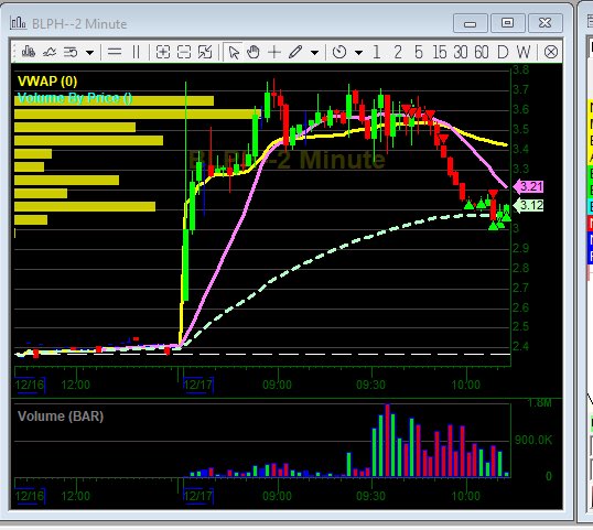 boyermallocups's tweet image. Loading.exe weekend @the_juice_box_ @crawfish_poboy @AxeCapitalLP @dylstapes84 @ryan_hoff32