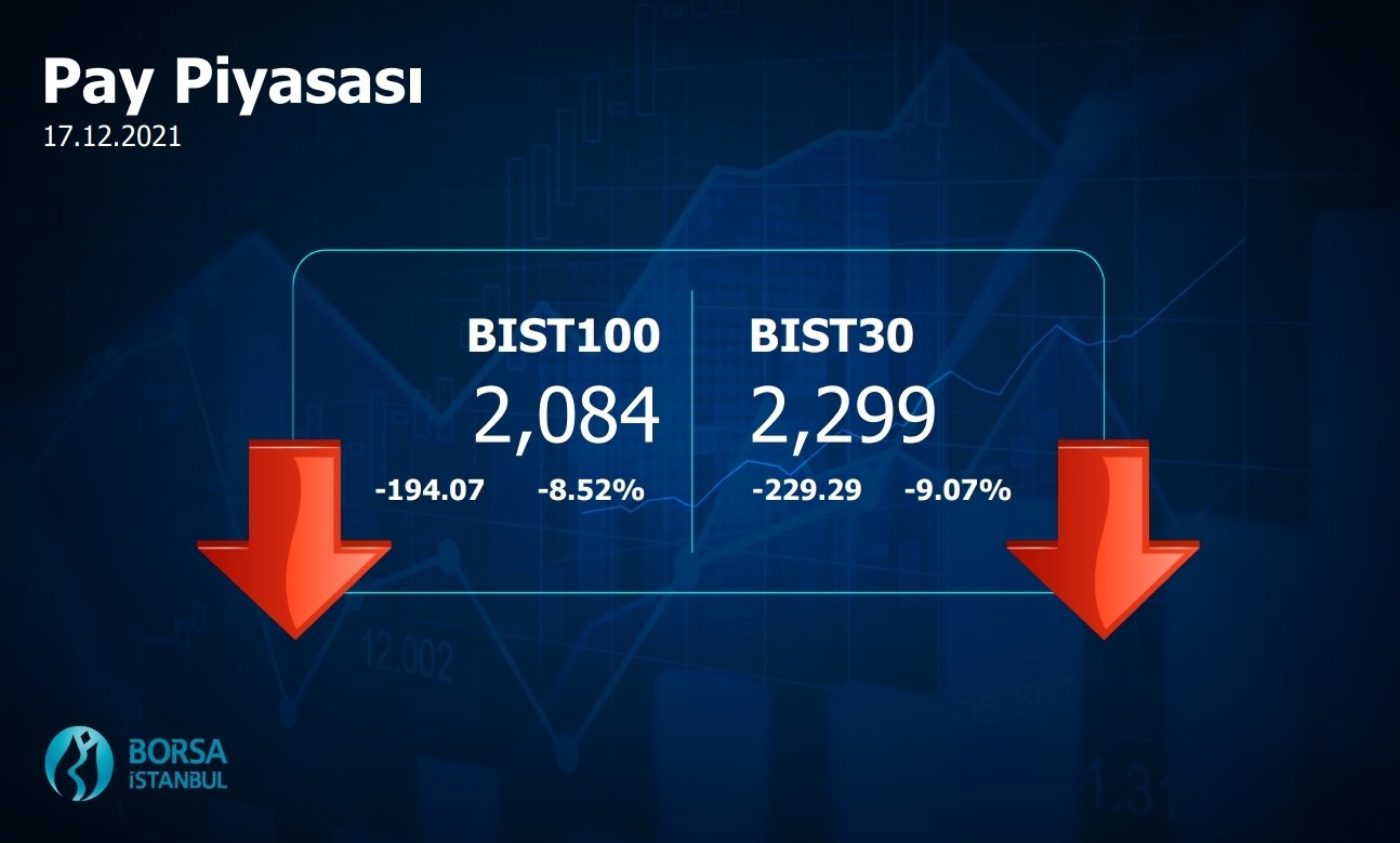 borsa istanbul borsaistanbul twitter