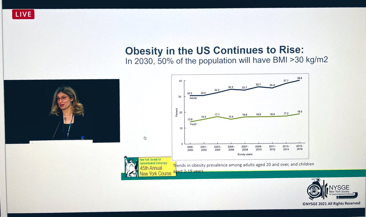 Frightening trend!😱
By 2030, 50% of the population will have BMI >30.  Besides diet, exercise, medical rx, & surgery, endoscopic interventions such as intragastric balloons  & endoscopic gastroplasty could help.

@PopovVioleta @NYSGE #NYSGE2021 .