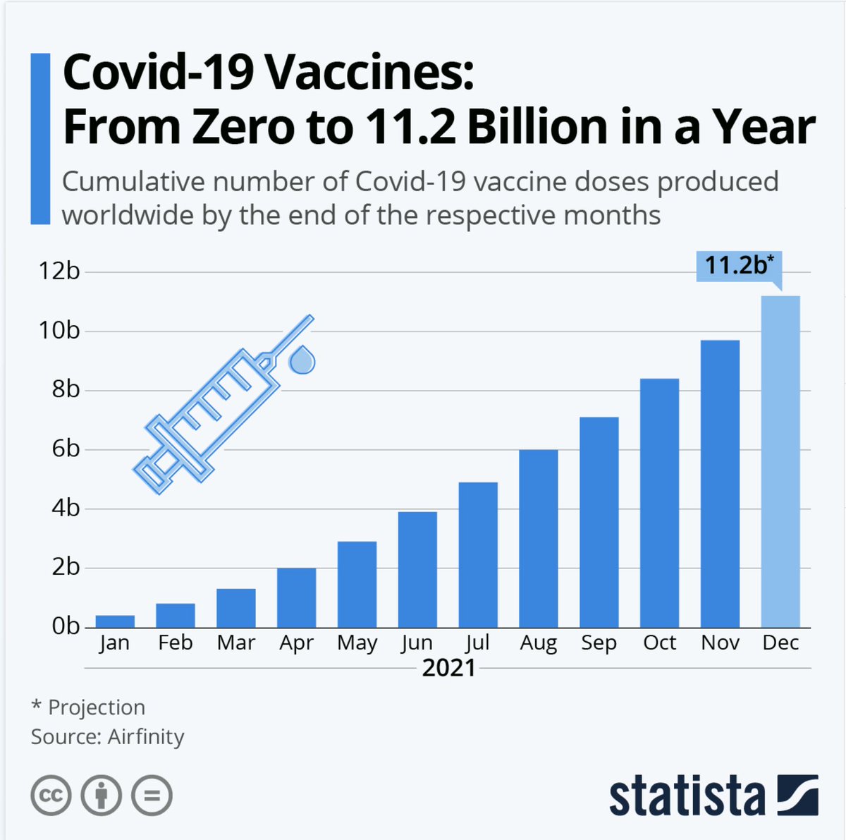 mmaghsoodnia's tweet image. We all owe a debt of gratitude to our fellow scientist, engineers and operations folks that made this possible. 

#Covid_19 #SCIENTIST #1health