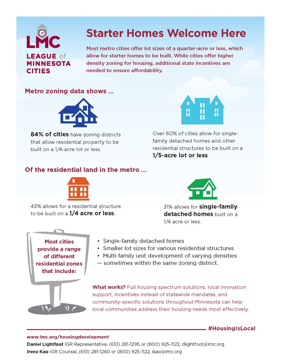 MinnesotaCities's tweet photo. Most metro #MnCities offer lot sizes of a quarter-acre or less, which allow for starter homes to be built. While cities offer higher density zoning for housing, additional state incentives are needed to ensure affordability. https://t.co/CaLHFQ1RjS #HousingIsLocal #LMCleg #mnleg https://t.co/VpDLbyoXMj