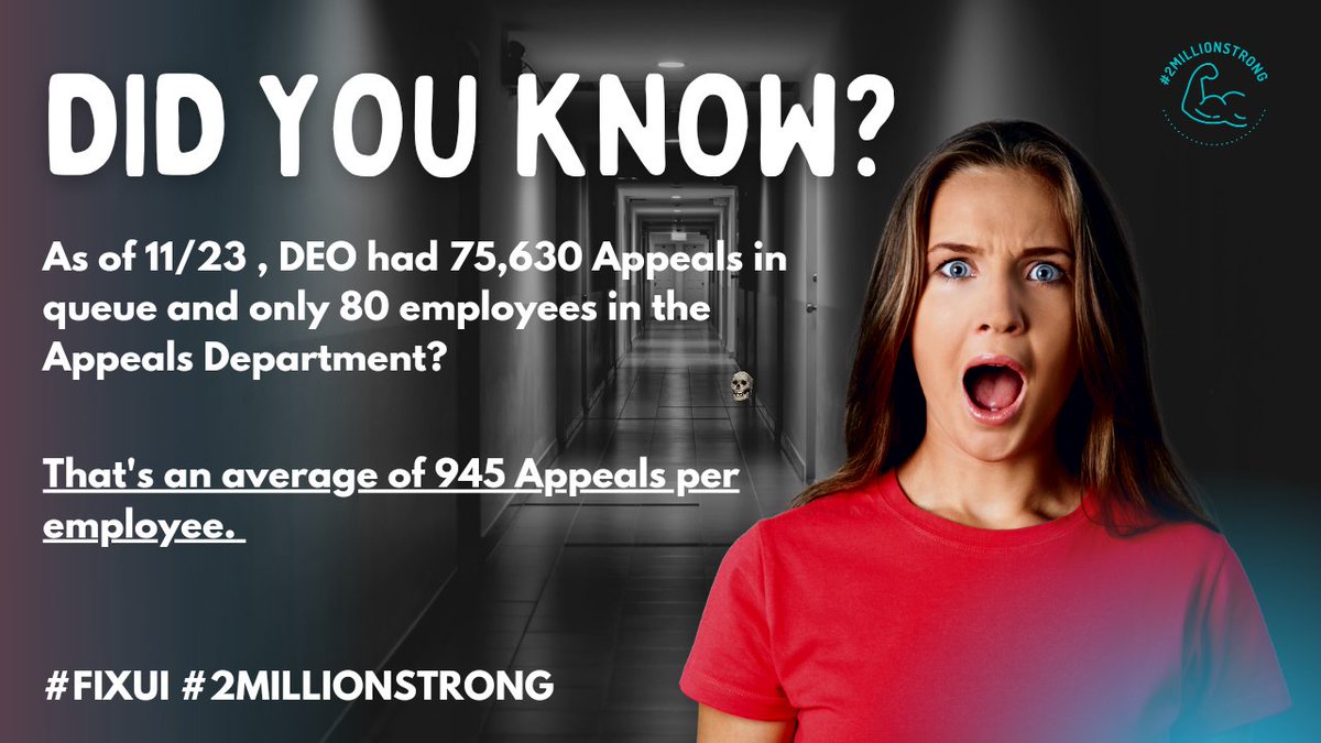 VanessaBritoMia's tweet image. Did You Know?

As of 11/23 , DEO had 75,630 Appeals in queue and only 80 employees in the Appeals Department? 

That&apos;s an average of 945 Appeals per employee.   

#FixUI #Appeals #PUA #Disqualification #2MillionStrong