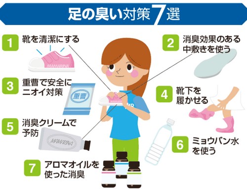 まきちゃん ペット大好き 子供の足が臭い 足の臭い 子どもって 同じ靴ばかり履いてませんか 洗うのも週末位しかできません 上靴も同じですね 時には週末忘れてくるので 2週間以上そのまま この靴や上靴の中は 調査によると雑菌が 何億という数が