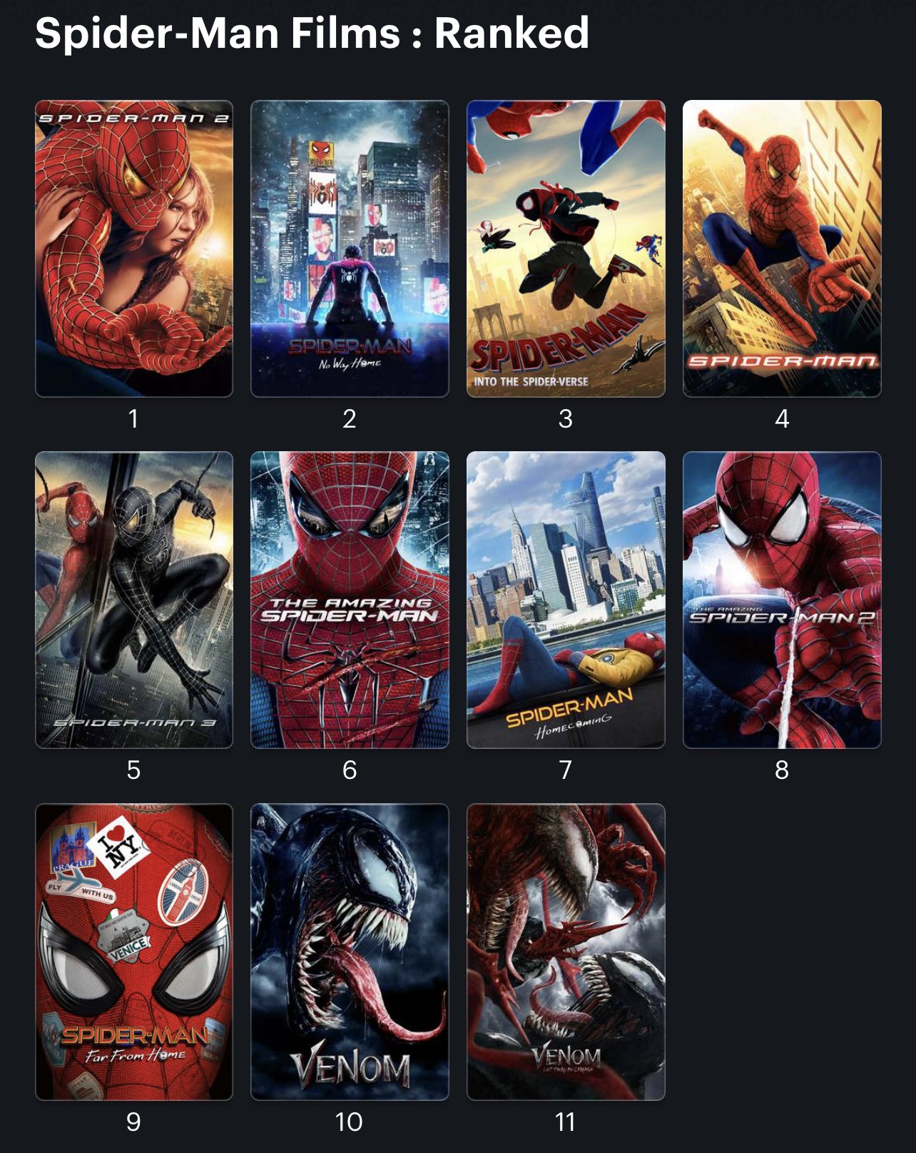 All 8 Spider-Man Movies, Ranked