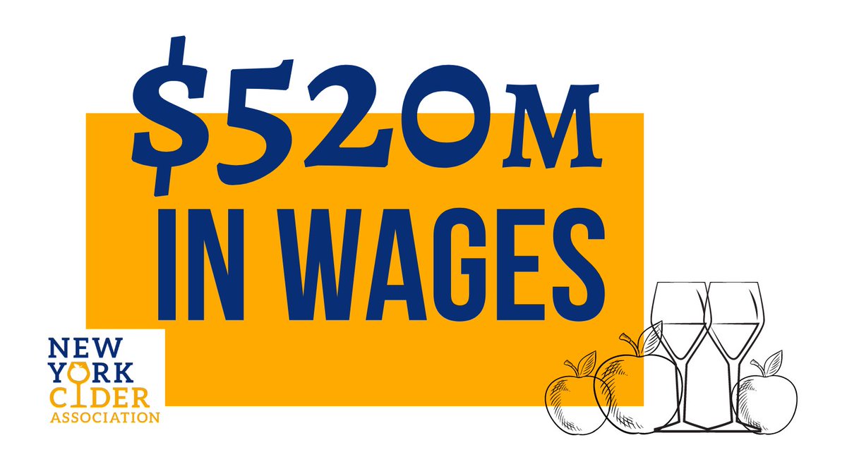 NewYork_Cider's tweet photo. All told, #nyhardcider producers, growers, cider makers, and their suppliers generate $520MM in #wages for the New York State #economy ! How do you like them #apples !
#newyorkciderassociation #newyorkcider #ciderweek #ciderlover #hardcider #nyapples #applesfromny #newyorkapples https://t.co/d7gInEyMqD
