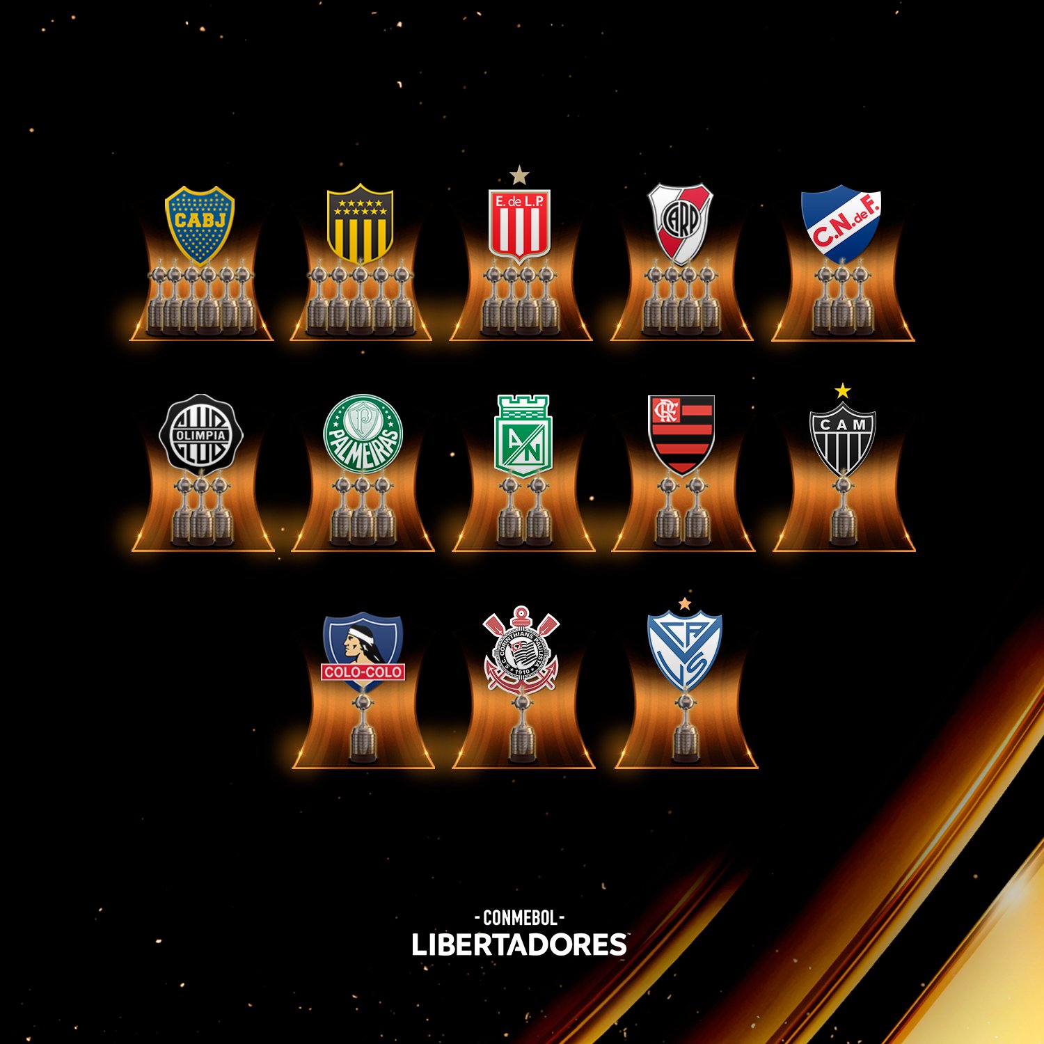 😍🏆 Volta, #Libertadores! 🥇🥈 Todas - CONMEBOL Libertadores