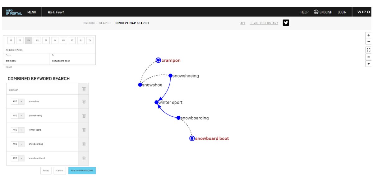 wipoPearl's tweet photo. Good to know!👍
To see how concepts are related to each other, you can do a Concept Path Search in #wipoPearl
See how "crampon"🧗 is related to "snowboard boot"🏂below⤵️
#InsidePearl https://t.co/88Qz5K7kSs